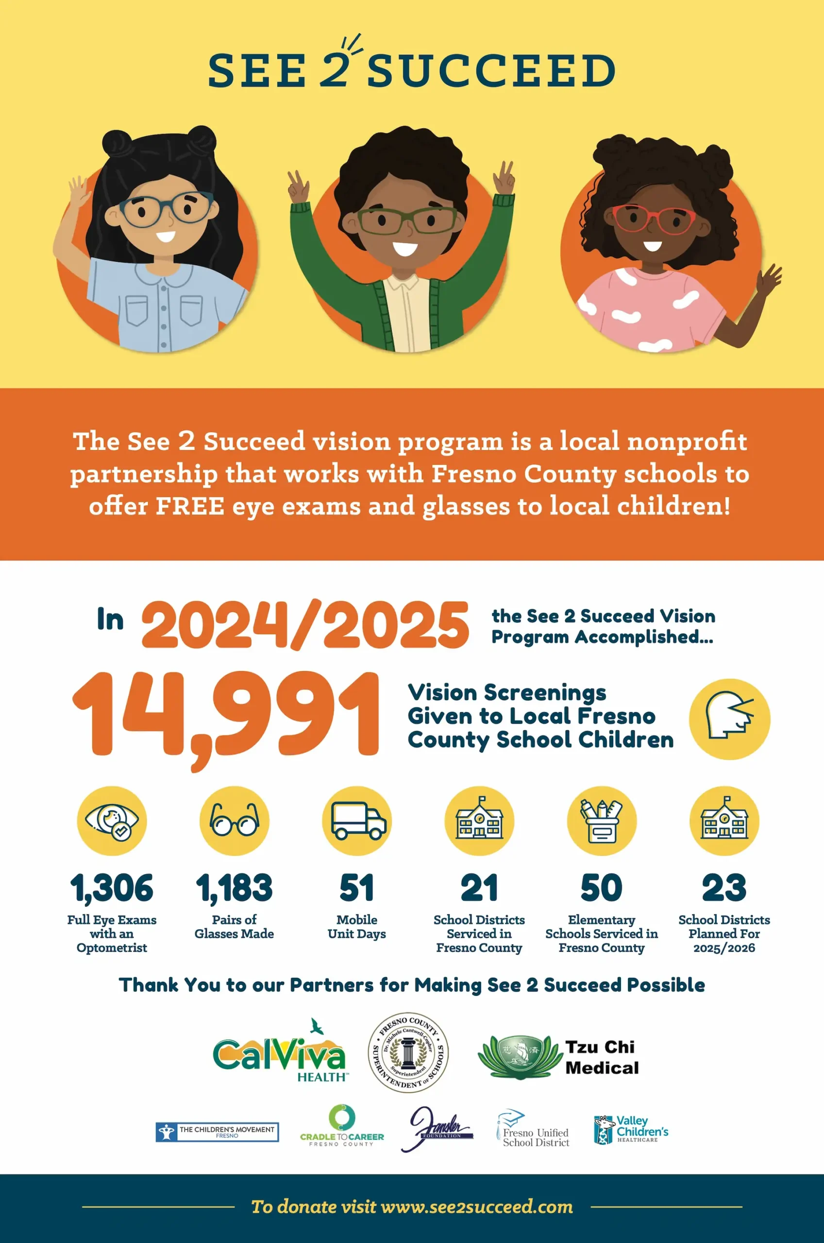 The See 2 Succeed vision program is a local nonprofit partnership that works with Fresno County schools to offer FREE eye exams and glasses to local children! In 2024/2025the See 2 Succeed Vision Program Accomplished: 14,991 Vision Screenings Given to Local Fresno County School Children; 1,306 Full Eye Exams with an Optometrist; 1,183 Pairs of Glasses; Made 51 Mobile Unit Days; 21 School Districts Serviced in Fresno County; 50 Elementary Schools Serviced in Fresno County. 23 School Districts Planned For 2025/2026. Thank You to our Partners for Making See 2 Succeed Possible. Sponsors: CalViva Health, Fresno County Superintentent of Schools, Tzu Chi Medical, The Children's Movement, Creadle to Career Fresno County, Fansler Foundation, Fresno Unified School District, Valley Children's Healthcare. To donate visit: www.see2suceed.com.